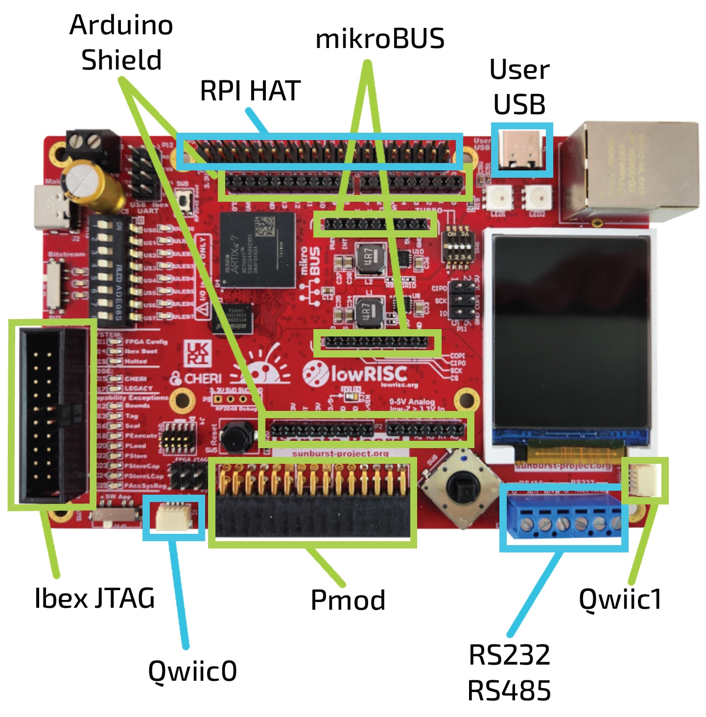 The Sonata Board